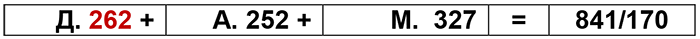 262